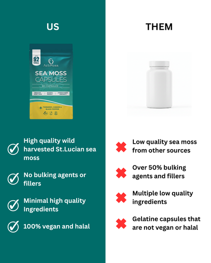 ActiMoss Sea Moss Capsules + Turmeric, Ginger & Black Pepper (60 Capsules)